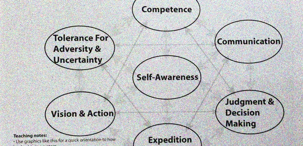 cognitive awareness leadership
